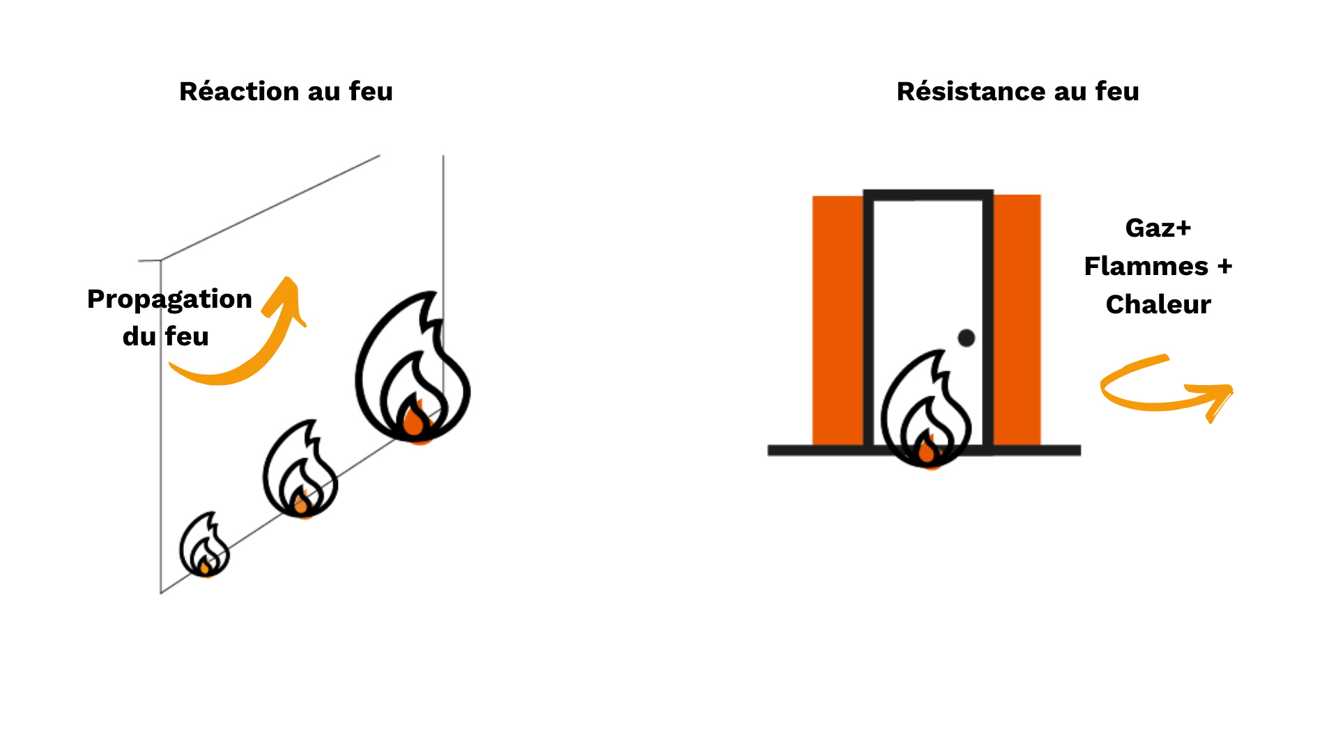 Propagation du feu (1)